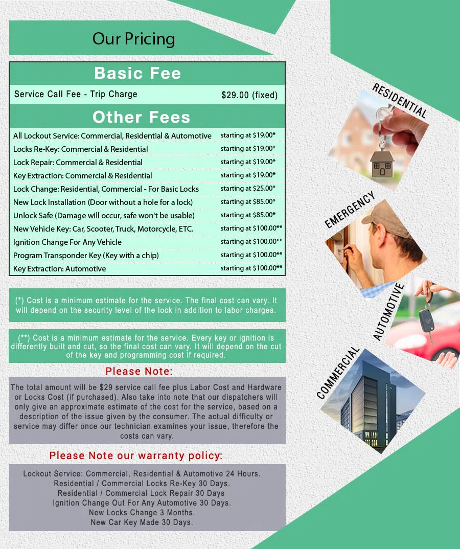 Affordable Locksmith Services Harrington Pk, NJ 201-762-6433